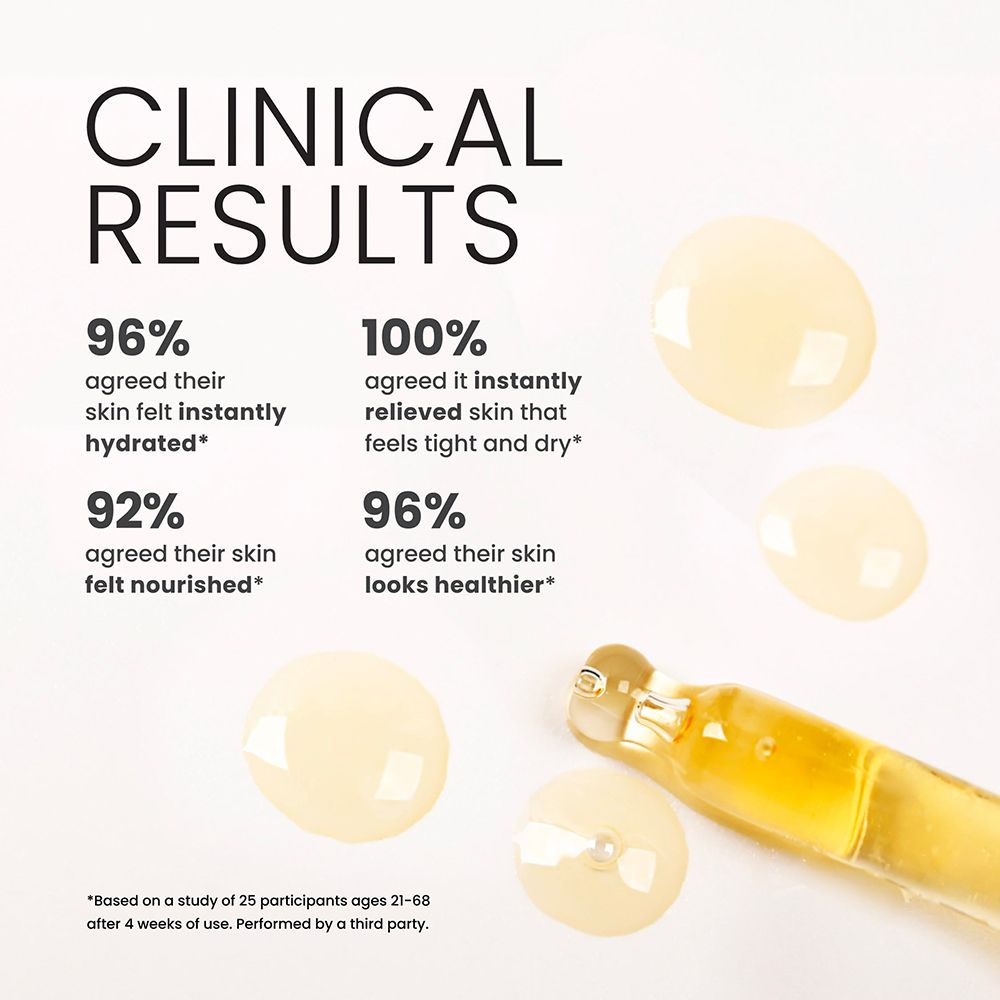 Grafiek met tekst: "KLINISCHE RESULTATEN". Percentages over huidhydratatie, gevoel en uiterlijk.