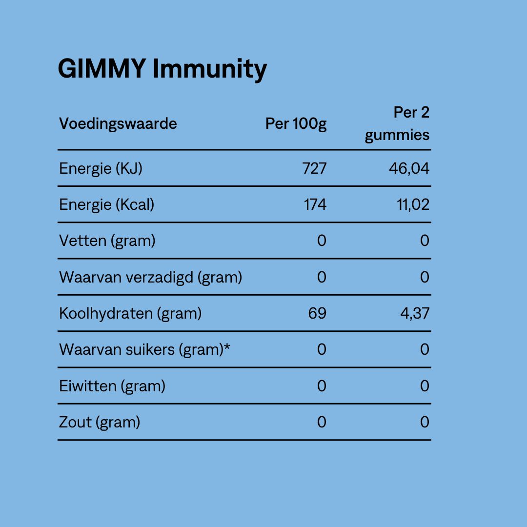 Blauwe tabel met voedingswaarden per 100g en per 2 gummies: Energie, vetten, koolhydraten, suikers, eiwitten, zout.
