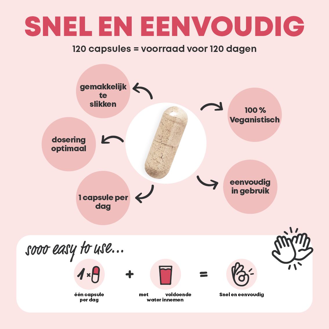 Mama Multi capsules: snelle en eenvoudige toepassing, voorraad voor 120 dagen.
