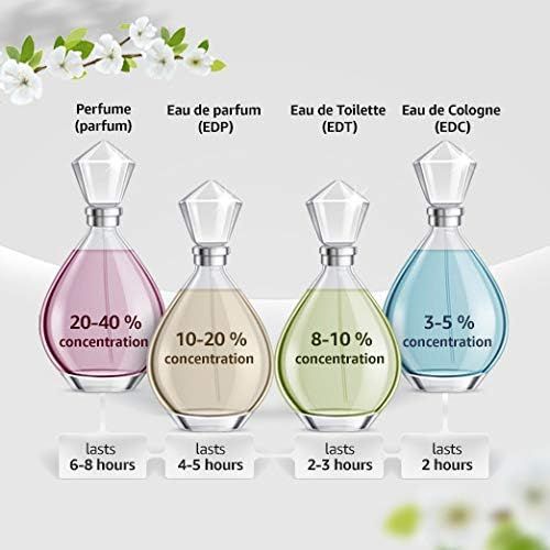 Illustration des types de parfum. Quatre flacons avec différentes concentrations et durées.
