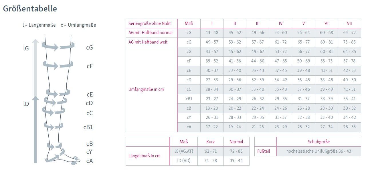 Tableau des tailles pour bas de compression avec points de mesure sur la jambe.
