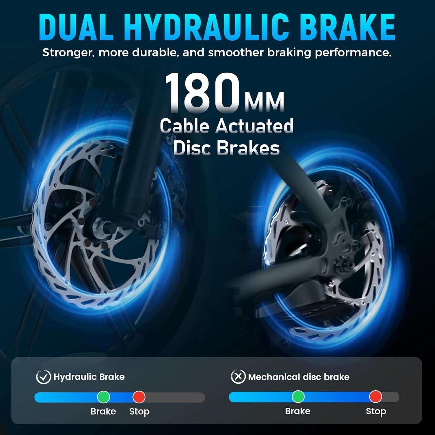 Graphique avec freins à disque hydrauliques. Texte : « DUAL HYDRAULIC BRAKE » et « 180MM Cable Actuated Disc Brakes ».