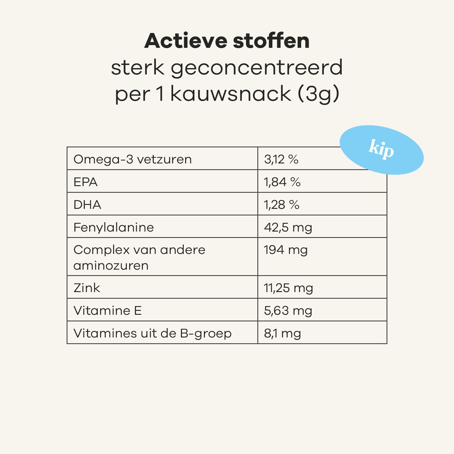 Treatsy Voedingssupplement – Huid & Vacht voor honden