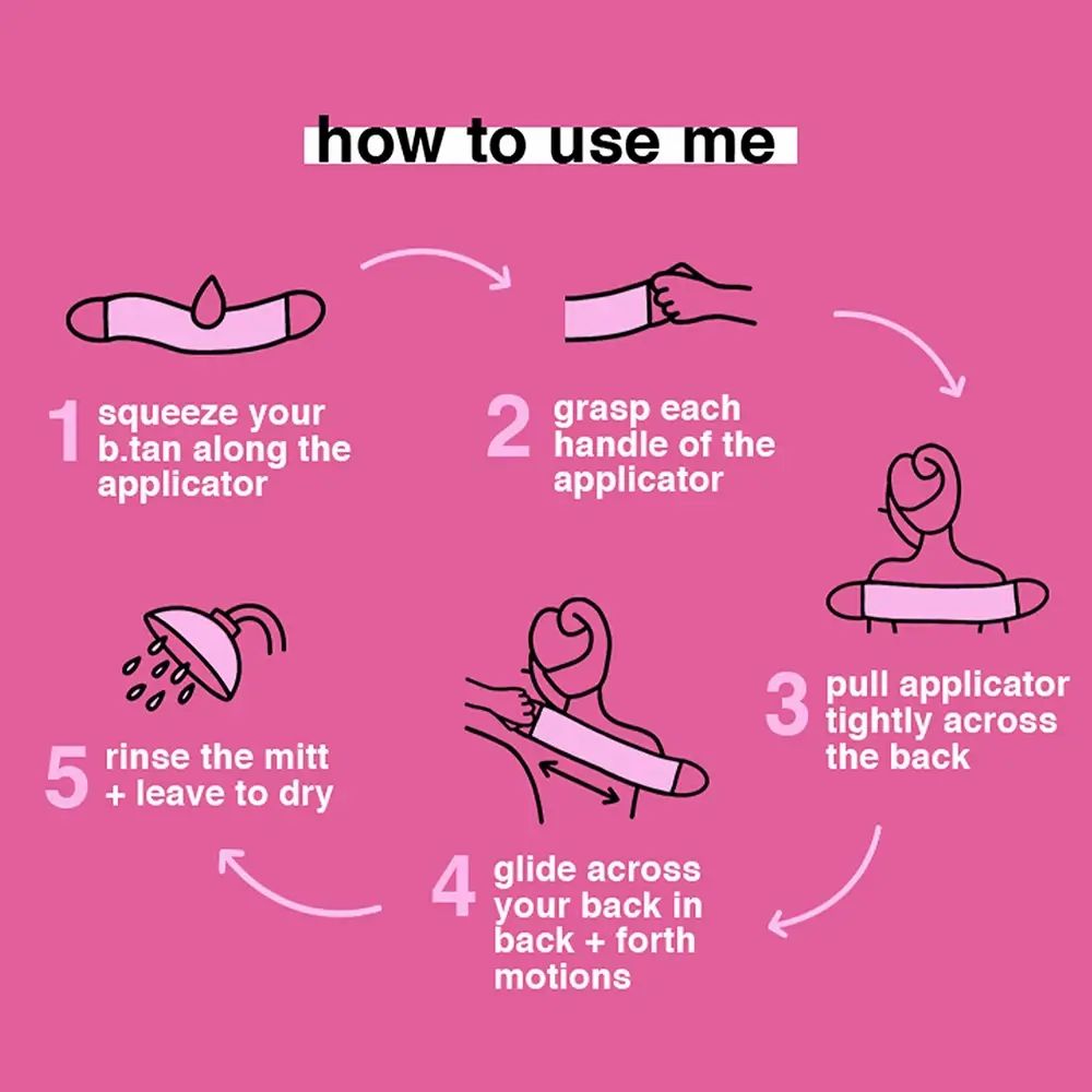 Illustratie: gebruik van de applicator. Stappen: aanbrengen, handvatten vastpakken, over de rug trekken, glijden, spoelen.