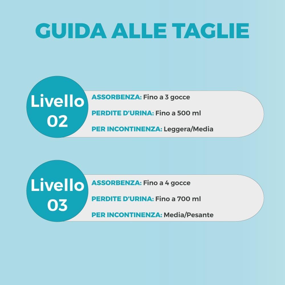 Tableau des tailles Dailee Men. Cercles bleus avec texte : Niveau 02, absorption jusqu'à 3 gouttes, incontinence légère/moyenne. Niveau 03, jusqu'à 4 gouttes, moyen/lourd.