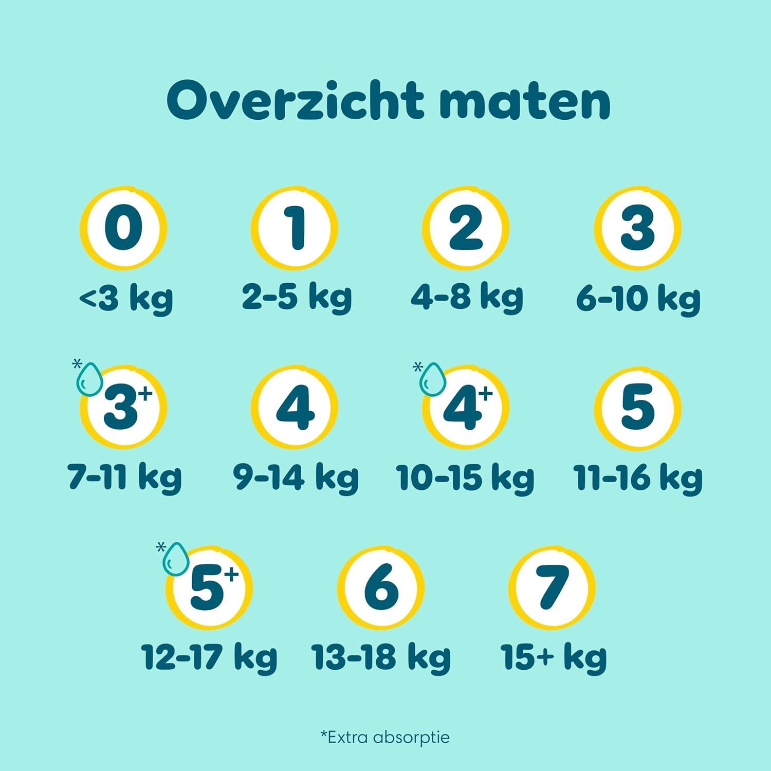 Pampers luier: Overlappende sluitingen, urine-indicator, ultra-zachte materialen, navelvriendelijk.
