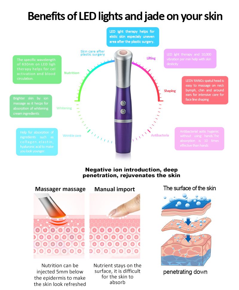 Masseur oculaire violet avec accents argentés. Diagramme avec les avantages des lumières LED et du jade sur la peau. Comprend un câble USB.