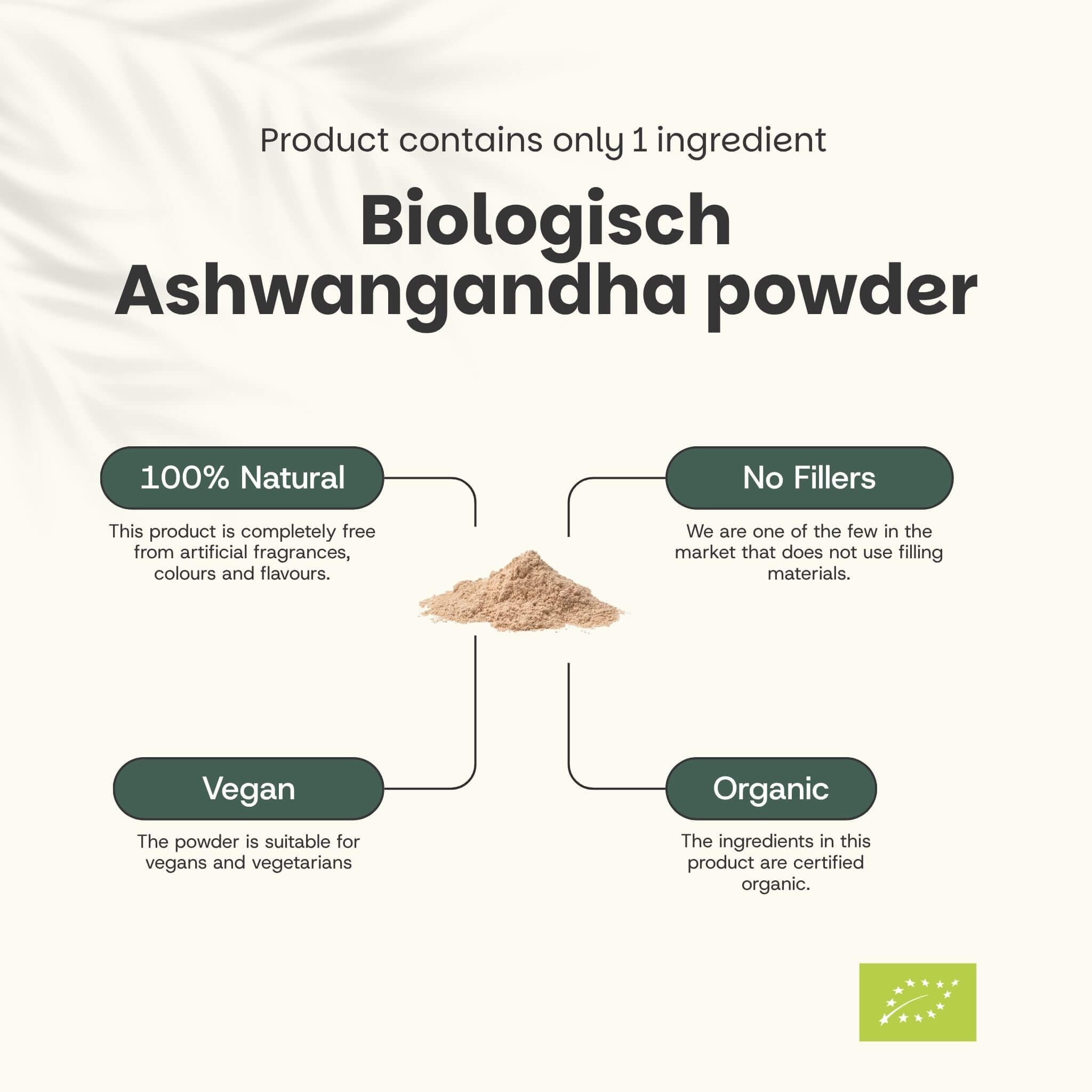 Infographie : Poudre d'Ashwagandha biologique. 100% naturel, sans additifs, végétalien, biologique. Label bio.