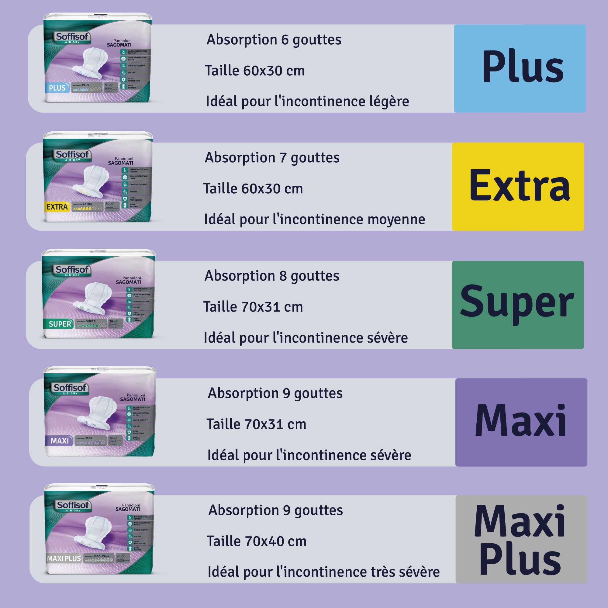 Soffisof Maxi Protections Anatomique Incontinence