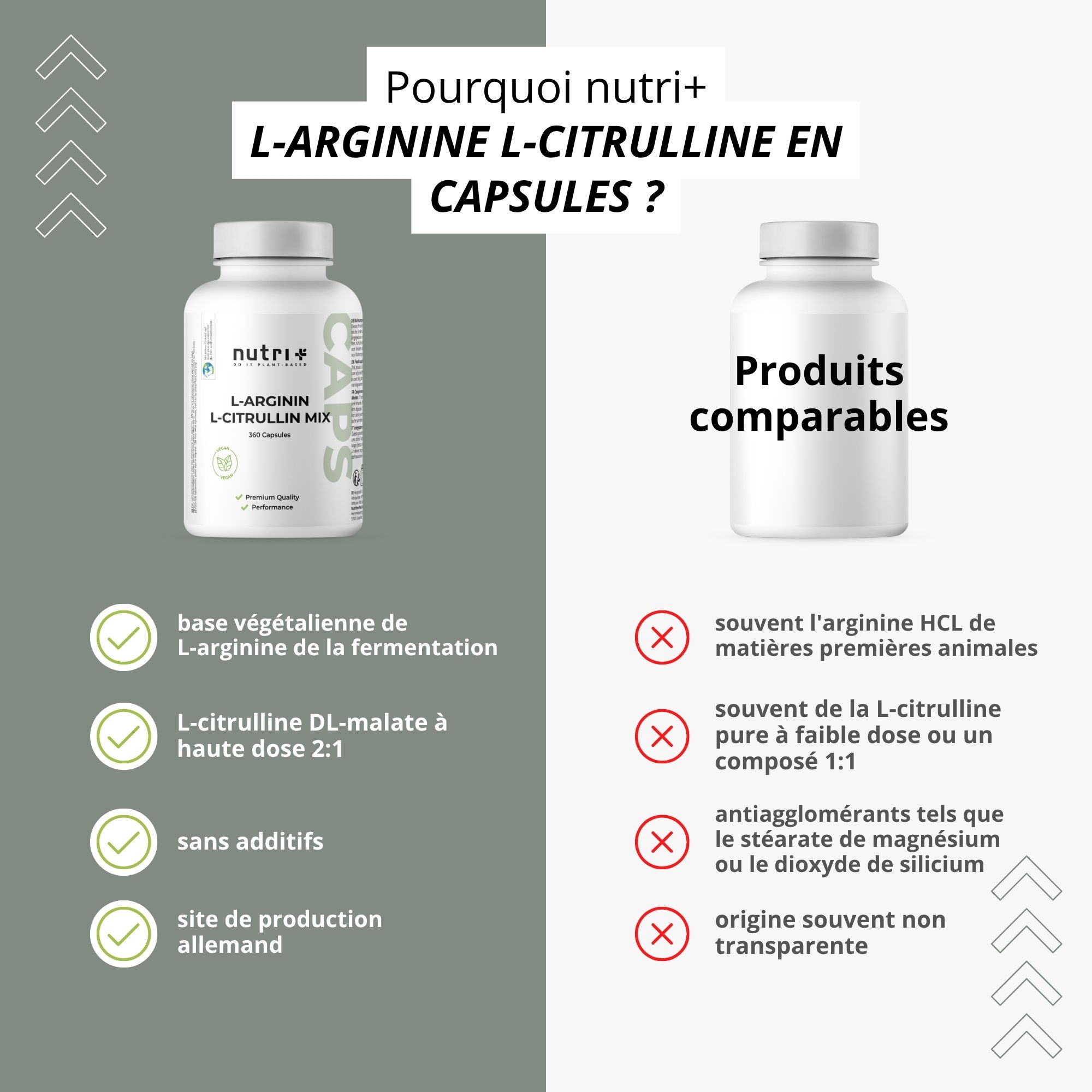 Vergelijking van nutri+ L-Arginine L-Citrulline capsules met andere producten. Voordelen en nadelen worden vergeleken.