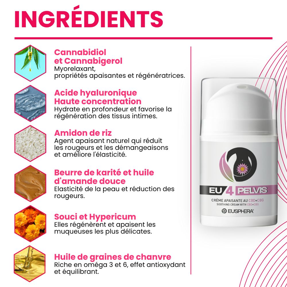 Crème intime CBD - Contre la sécheresse, la vulvodynie et les démangeaisons | EU4PELVIS - Eusphera