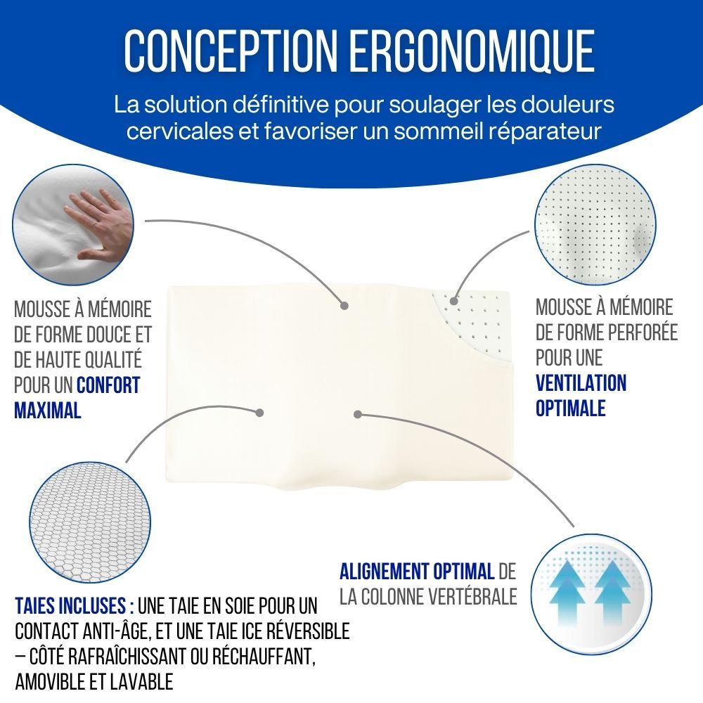 Coussin ergonomique avec texte et diagrammes. Texte: Conception ergonomique. Diagrammes.