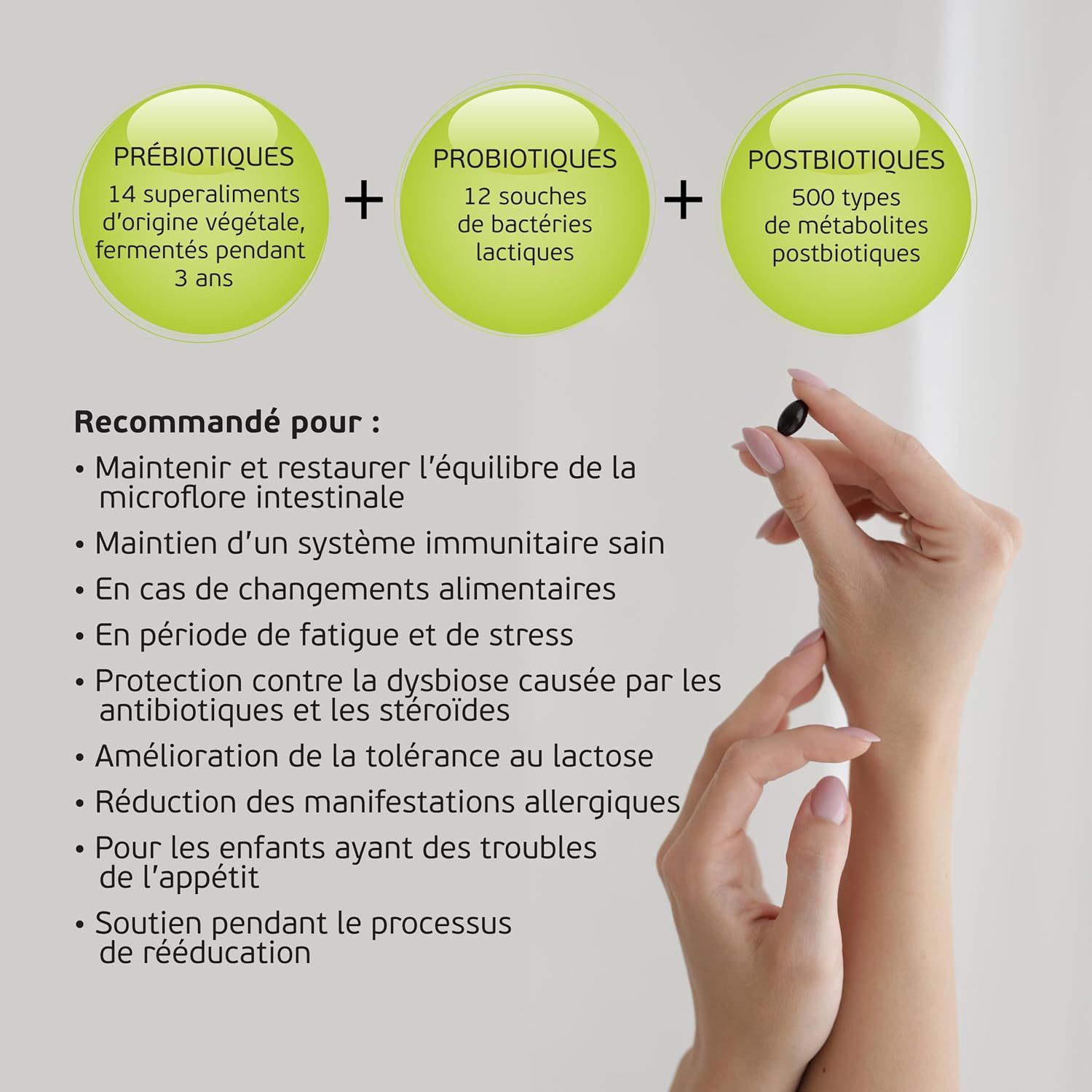 Graphique avec trois cercles : Prébiotiques, Probiotiques, Postbiotiques. Une main tient une capsule.