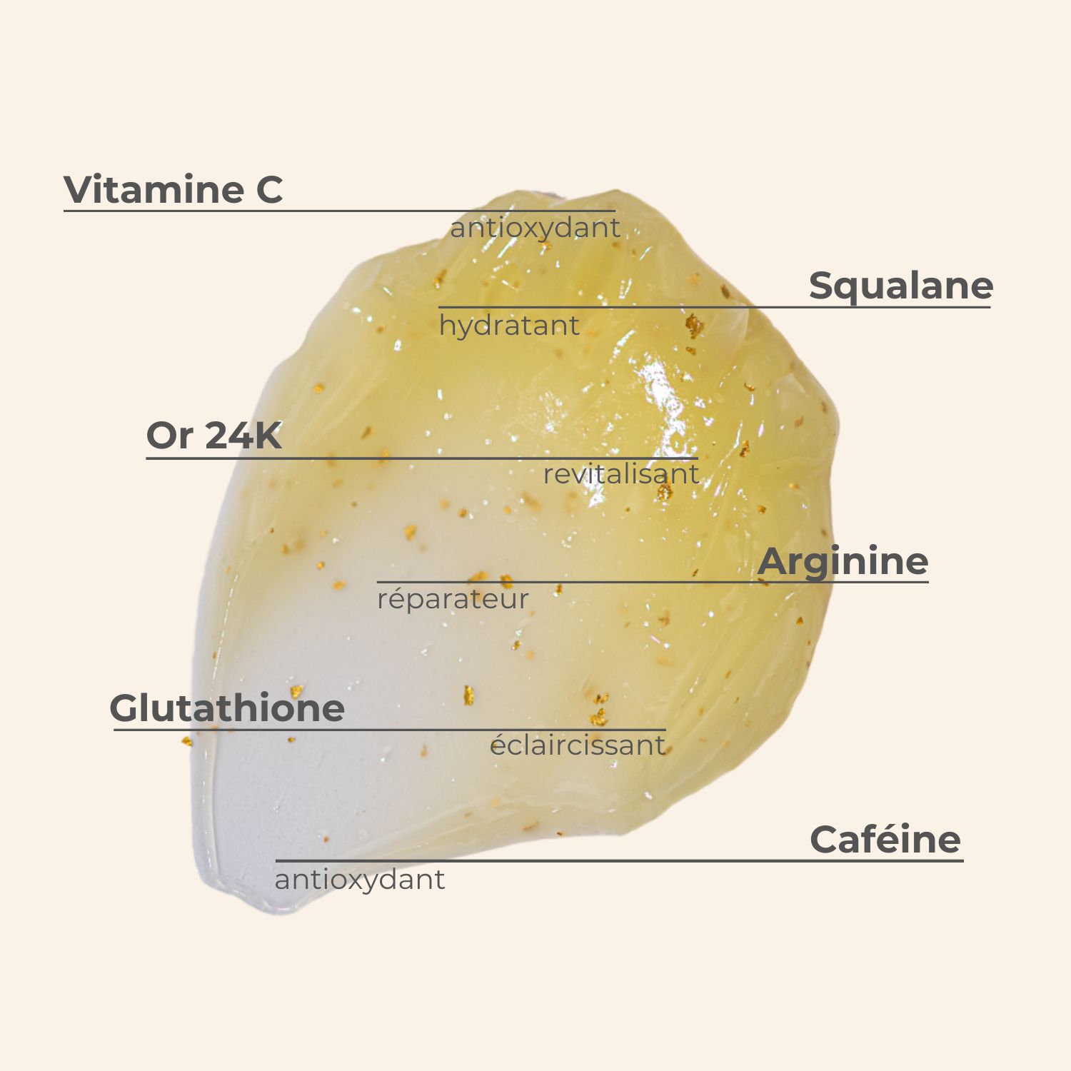 Gelachtige substantie met gouden deeltjes. Tekst: Vitamine C, Squalane, Arginine, Glutathion, Cafeïne.