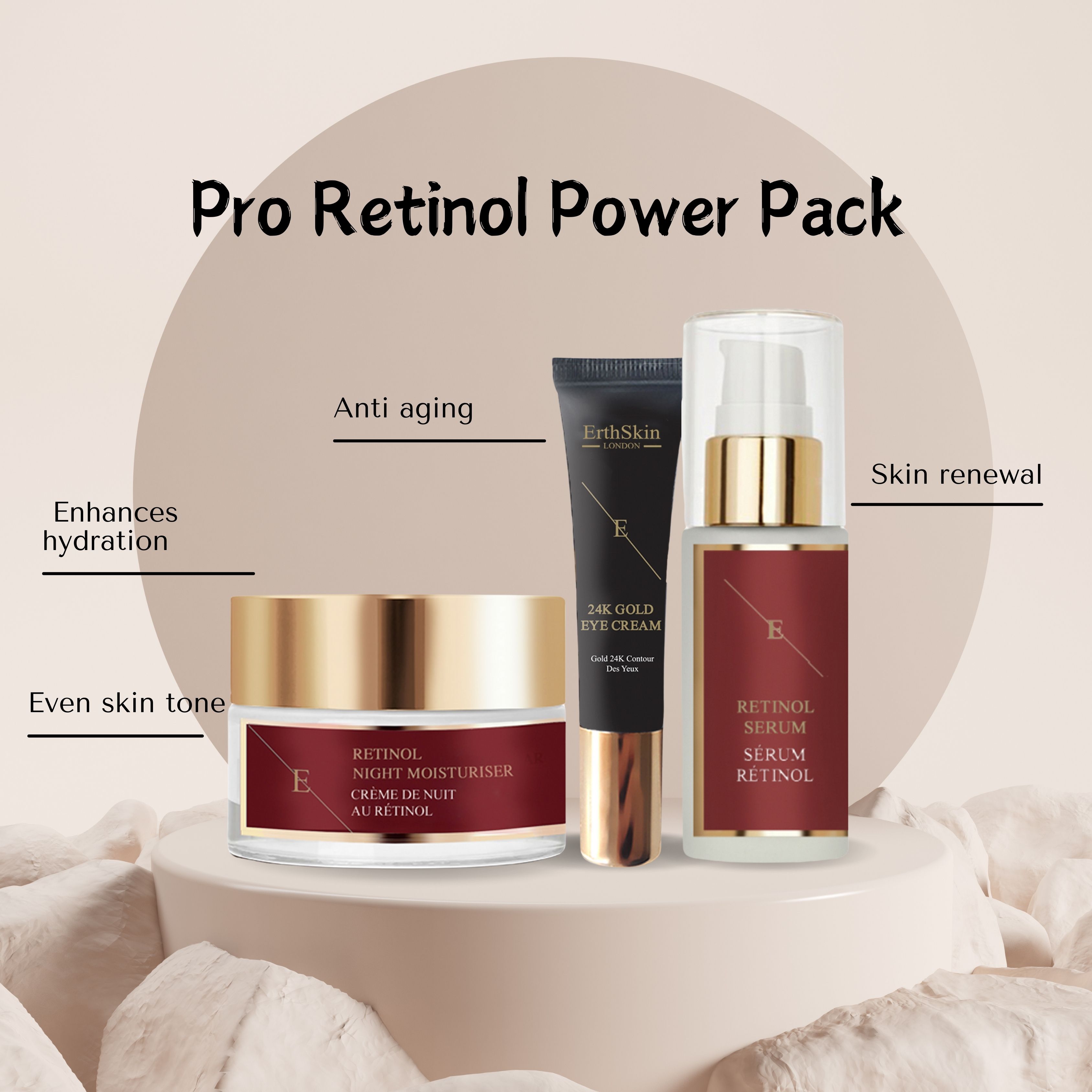 Ensemble crème de nuit, crème pour les yeux et sérum. Sur un piédestal. Texte: Pro Retinol Power Pack, anti-âge, renouvellement cutané, etc.