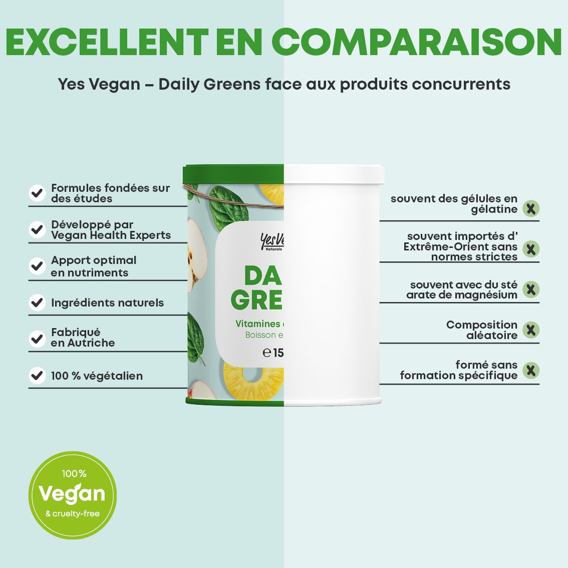 Schéma d'utilisation simple de Daily Greens poudre : dissoudre 10g de poudre dans 250ml d'eau.