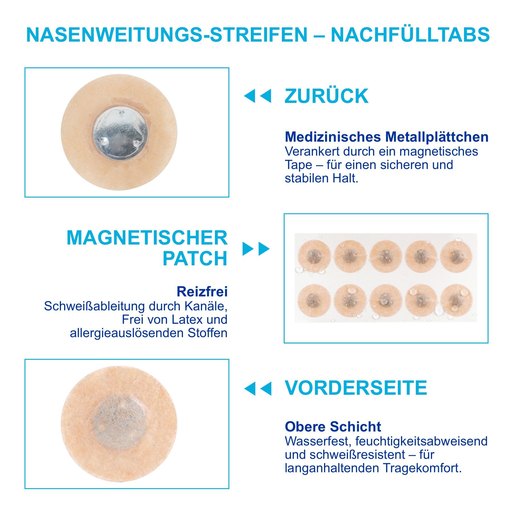 Close-up van een neuspleister. Toont de voor- en achterkant. Opschrift: Magnetische patch, neusverwijderingsstrips - navultabs.
