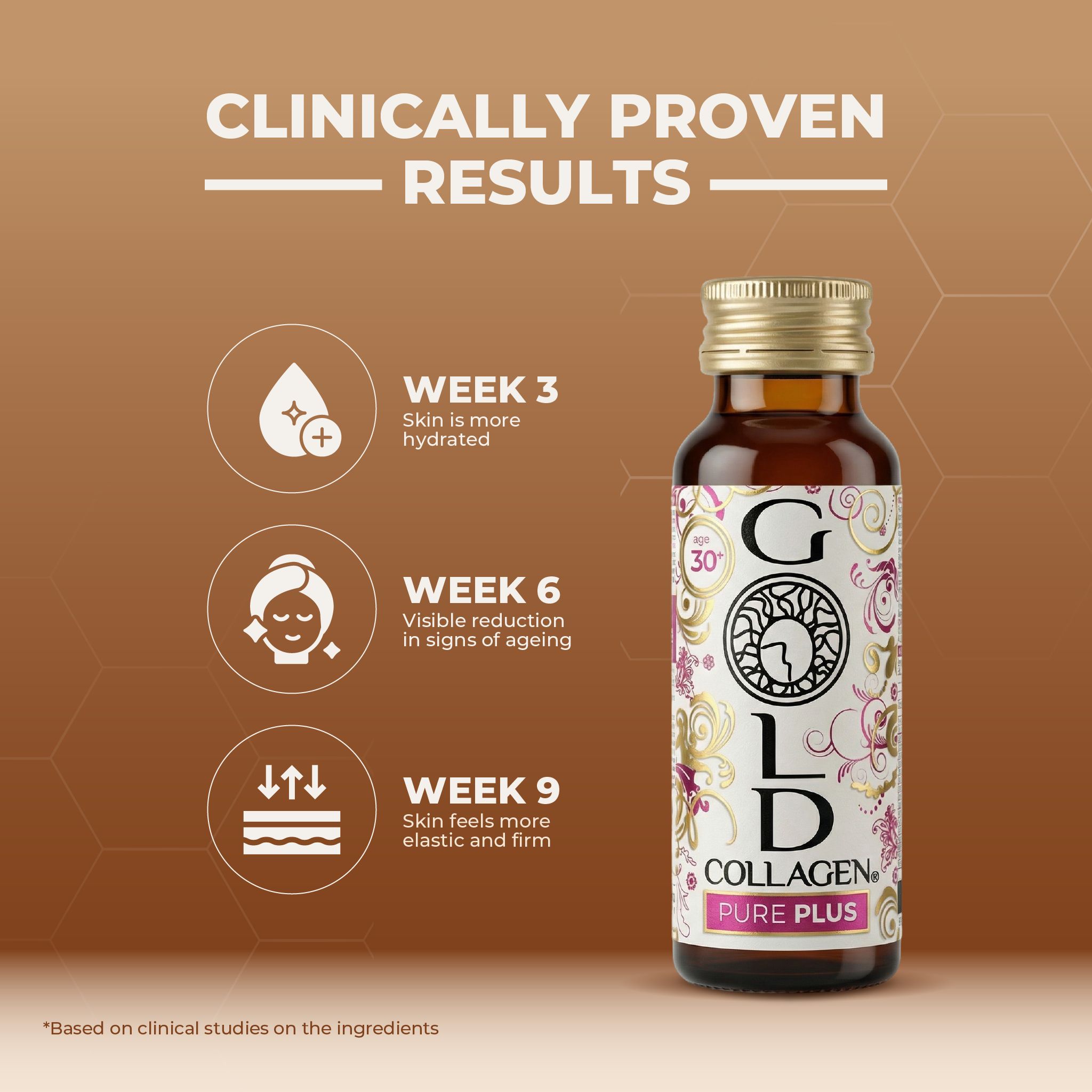 Flacon Gold Collagen Pure Plus avec résultats cliniquement prouvés.