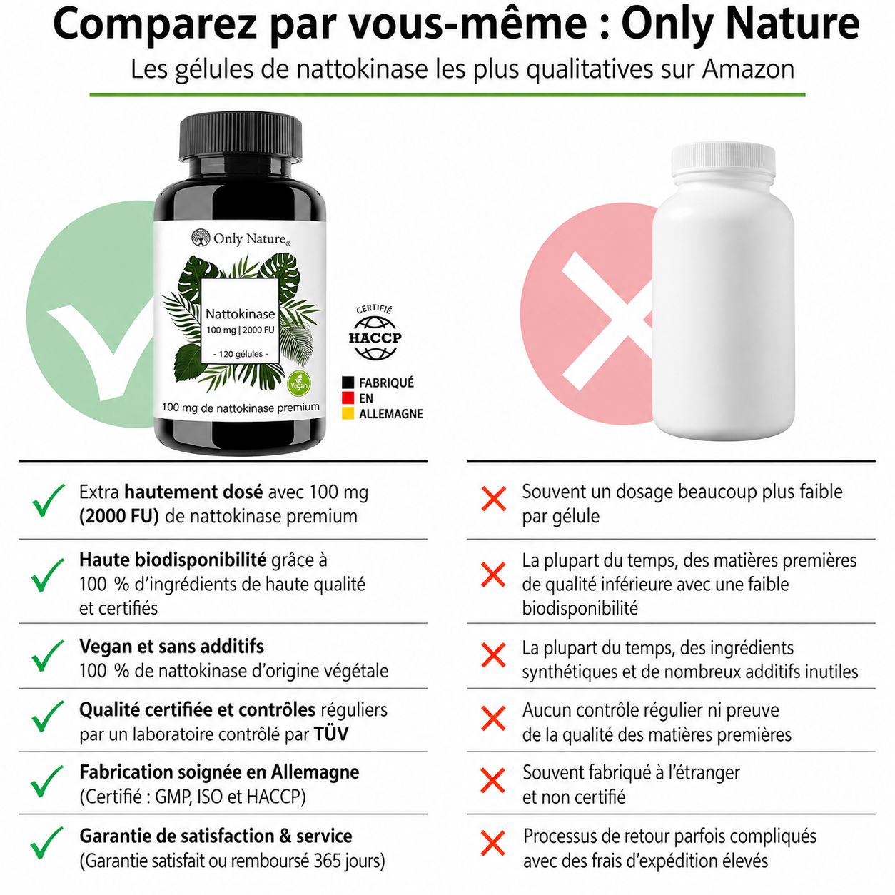 Comparaison de gélules de Nattokinase : Only Nature (gauche) vs autres (droite). Sceau : 'Fabriqué en Allemagne'.