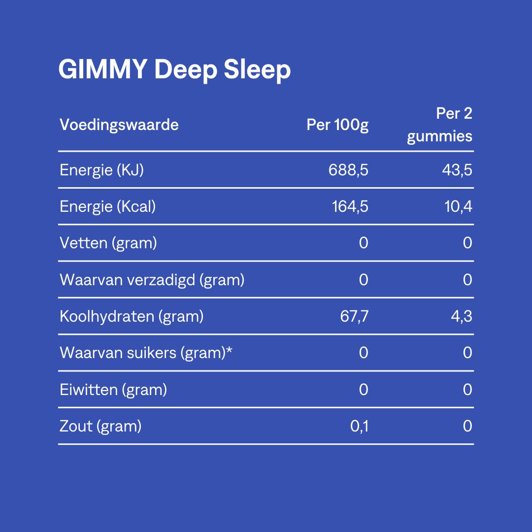 GIMMY Deep Sleep Gummies. Voedingswaarde per 100g en per 2 gummies: energie, vetten, koolhydraten, suikers, eiwitten, zout.