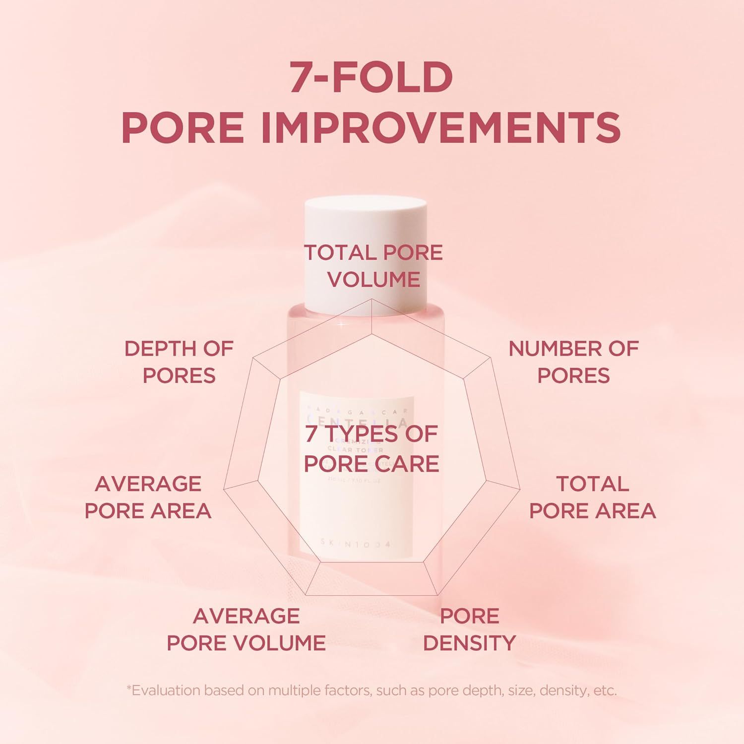 Flacon rose, bouchon blanc. Diagramme avec 7 améliorations des pores. Texte: 7 types de soins des pores.