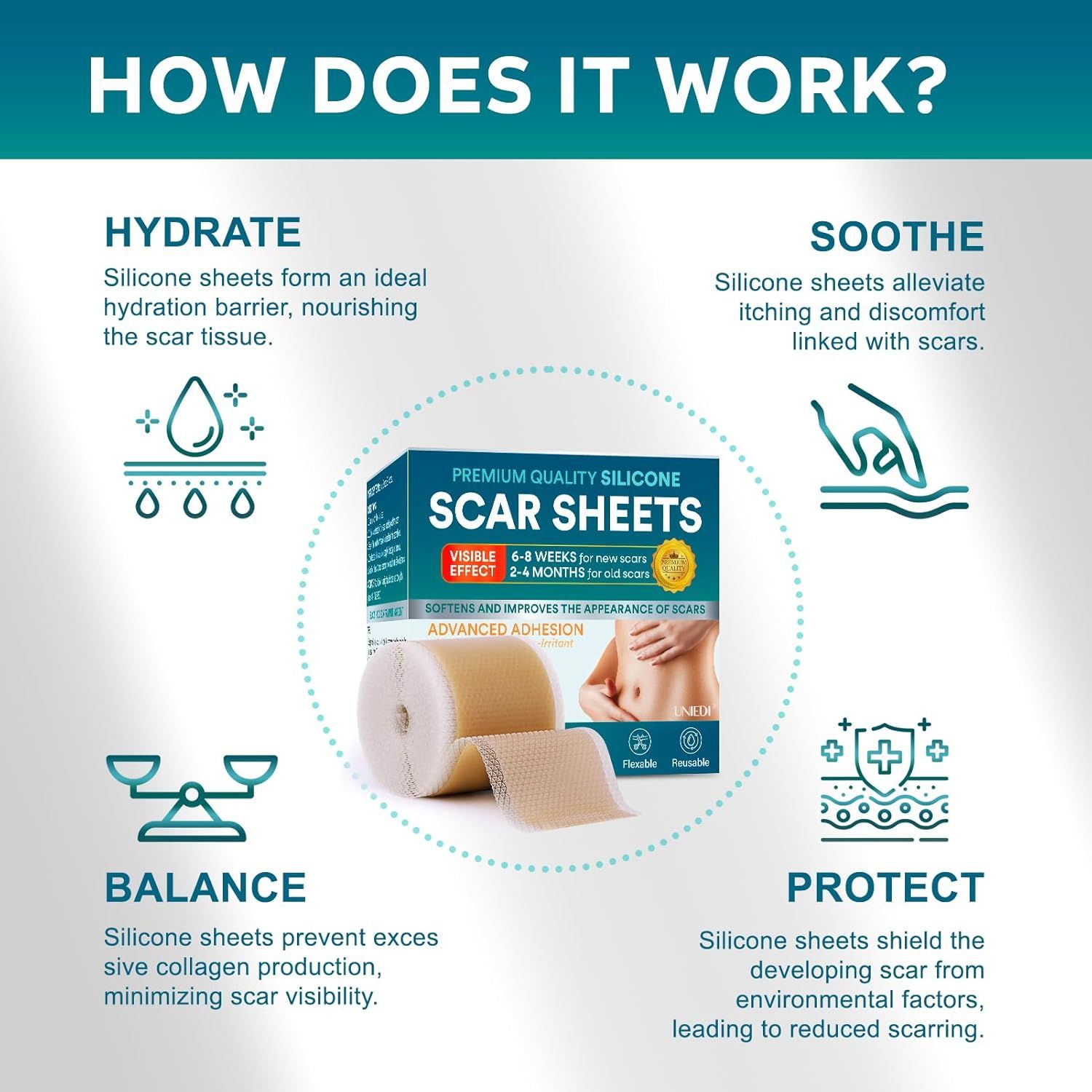 Hoe het werkt: hydrateren, verzachten, balanceren, beschermen. Product: Premium siliconen littekenpleisters.