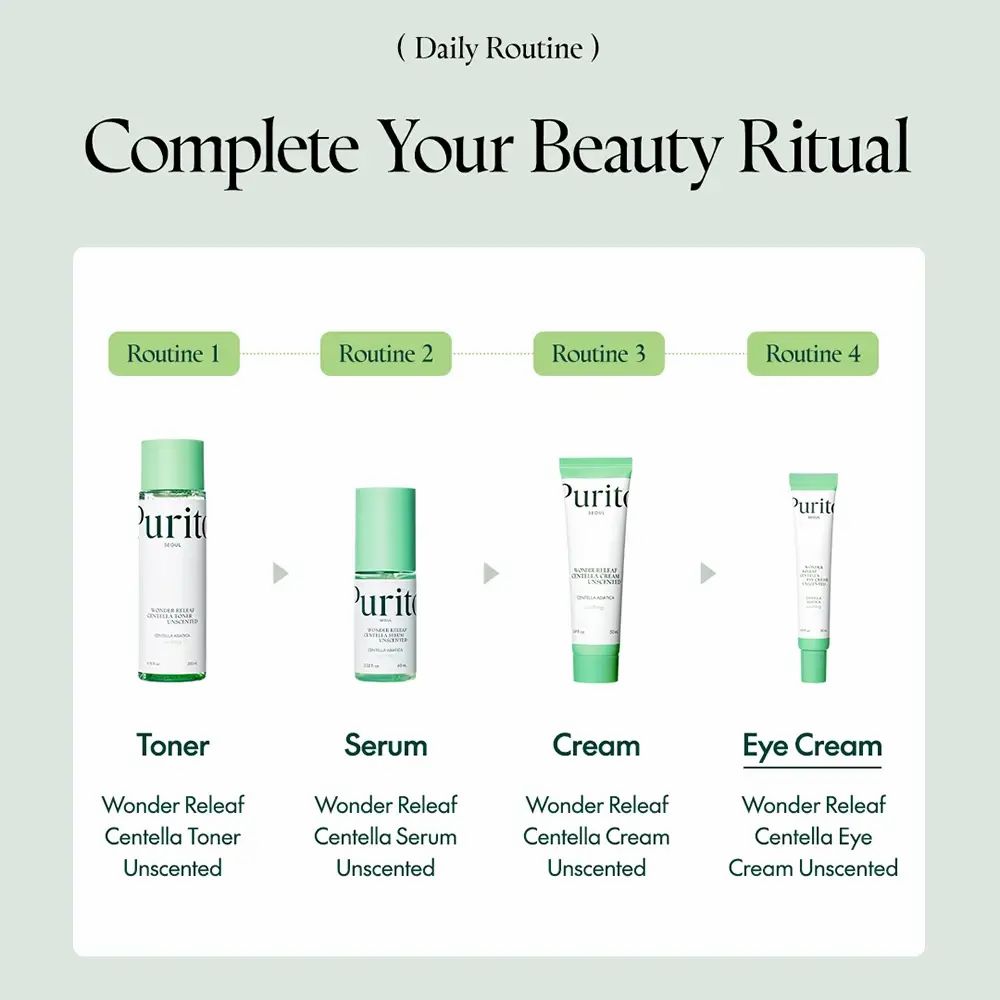 Quatre produits dans une routine beauté. Tonique, sérum, crème et crème pour les yeux. Tous les produits portent le nom Wonder Releaf Centella Unscented.