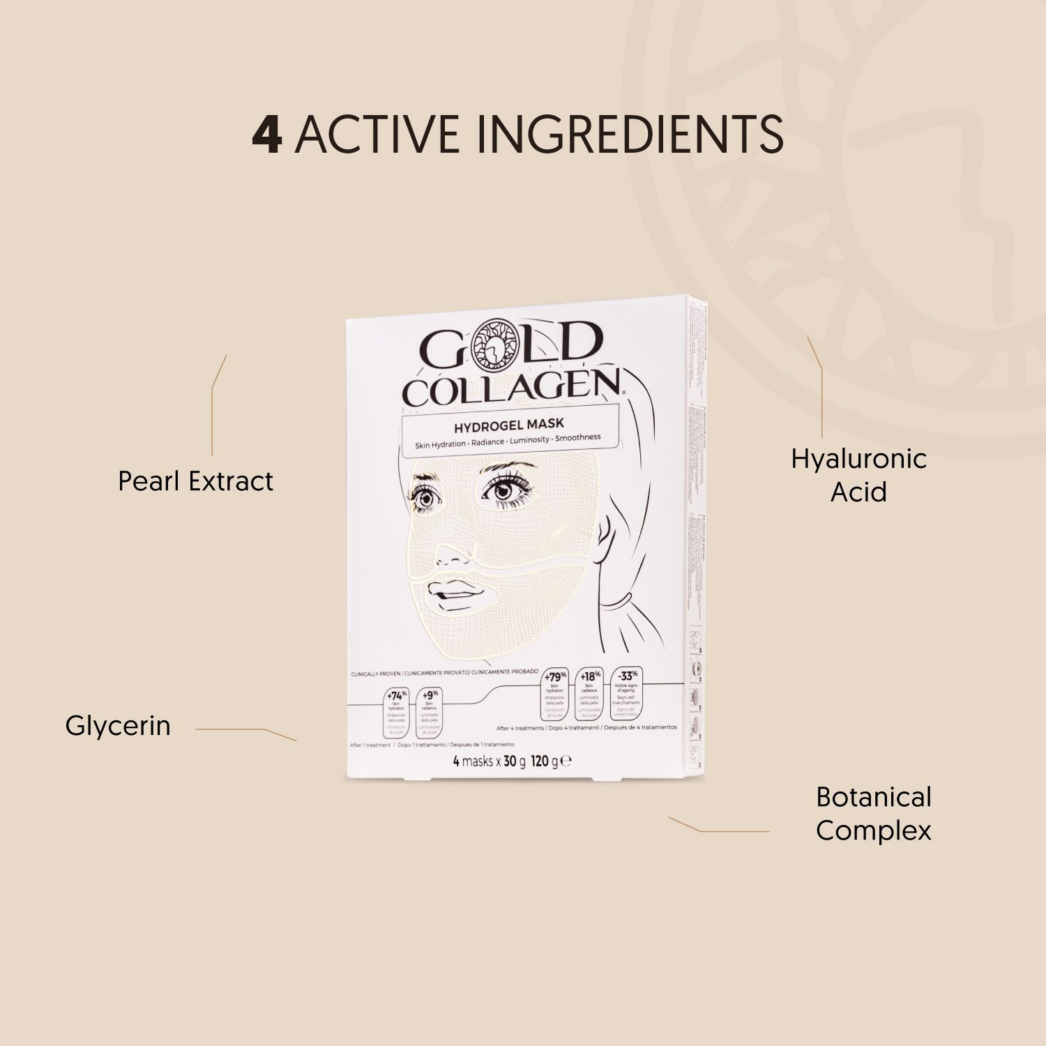 Verpakking Gold Collagen Hydrogel Mask. Witte doos met tekst en ingrediënten: Pearl Extract, Glycerin, Hyaluronic Acid, Botanical Complex.