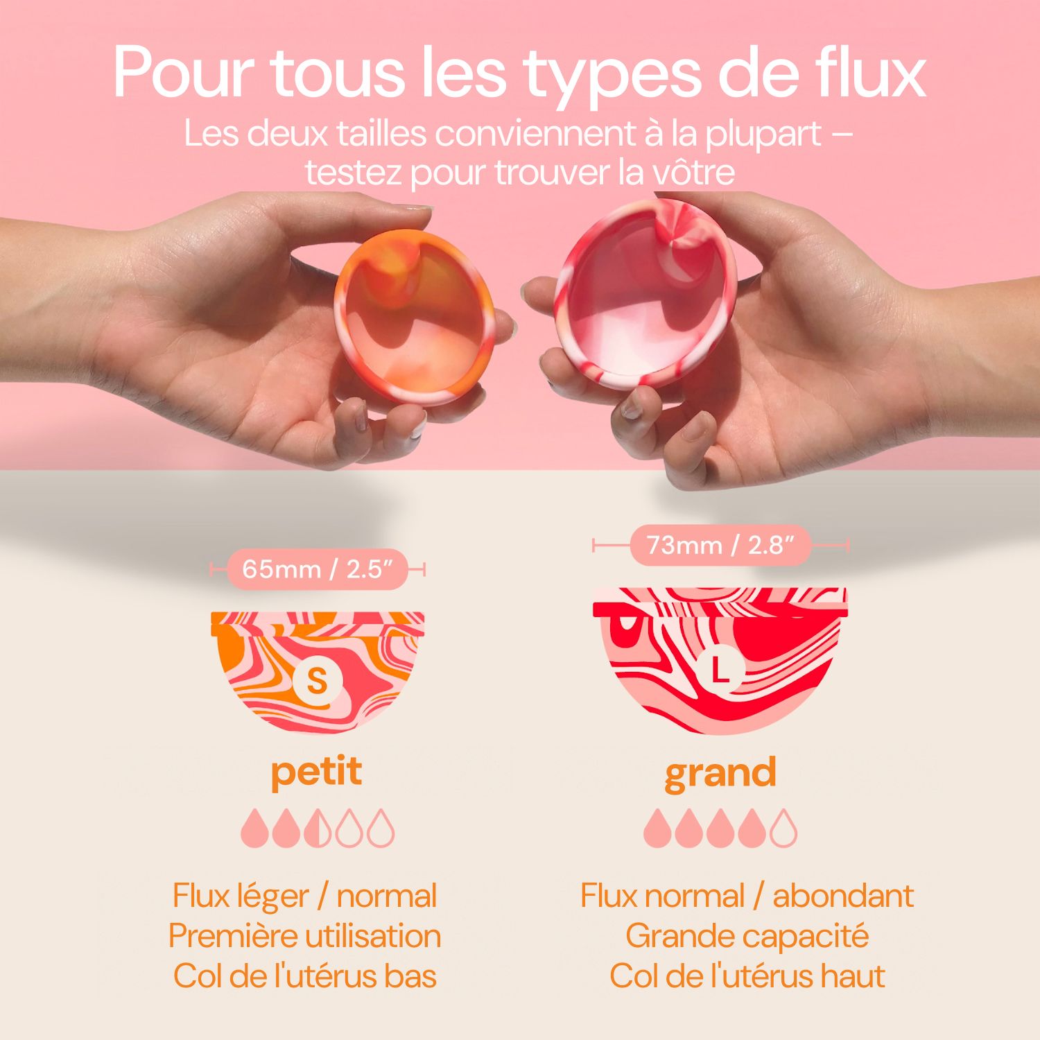 Comparaison de deux disques menstruels, petit (65 mm) et grand (73 mm), avec des indications de flux.