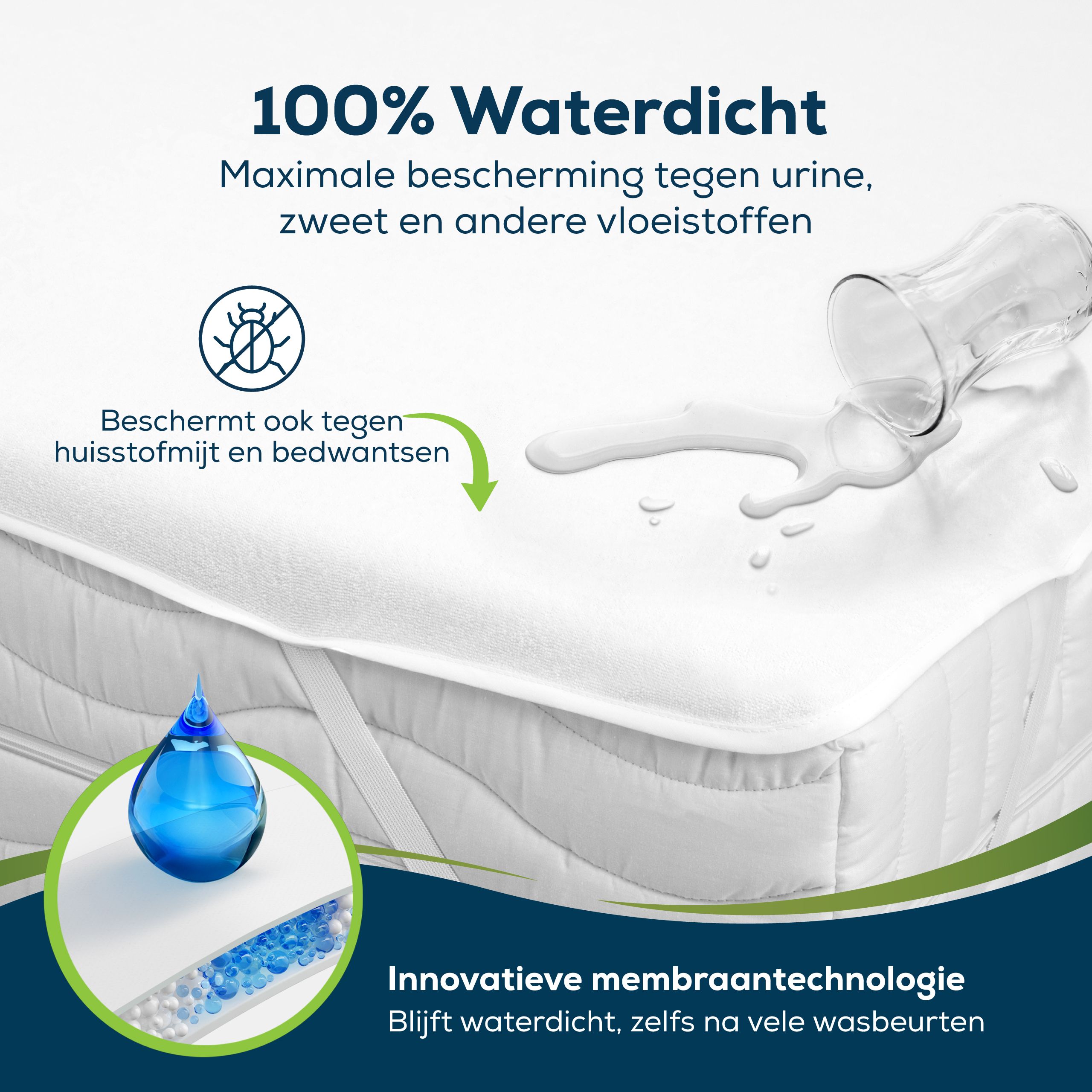 Witte matrasbeschermer. Waterdicht, beschermt tegen vloeistoffen, mijten en bedwantsen. Blauwe druppels.