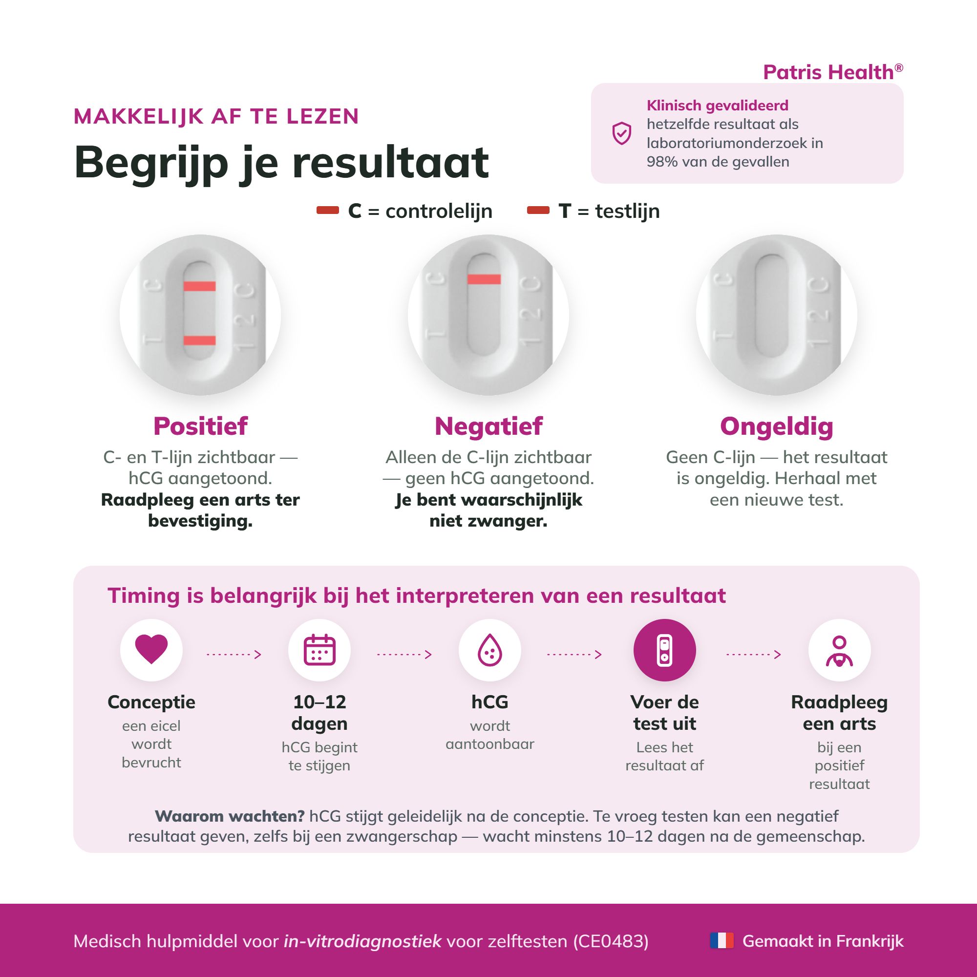 Testprocedure: Zes schematische afbeeldingen van het gebruik.