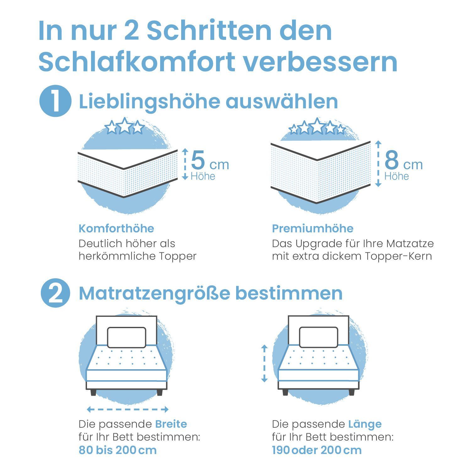 Infographic: hoogte kiezen en matrasmaat bepalen. 5 cm en 8 cm.