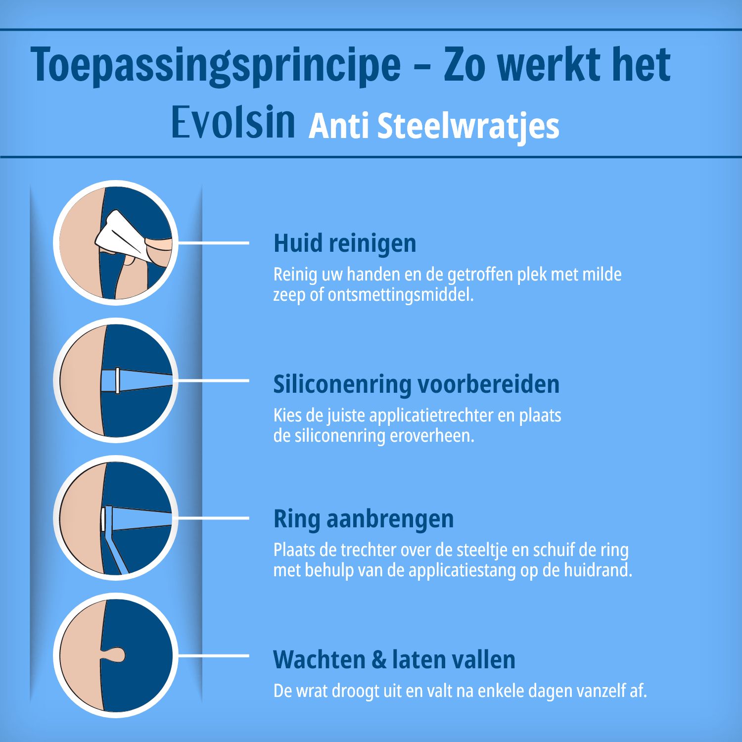 Evolsin Anti Steelwratjes: Verpakking met illustratie van siliconenringen (klein en groot).