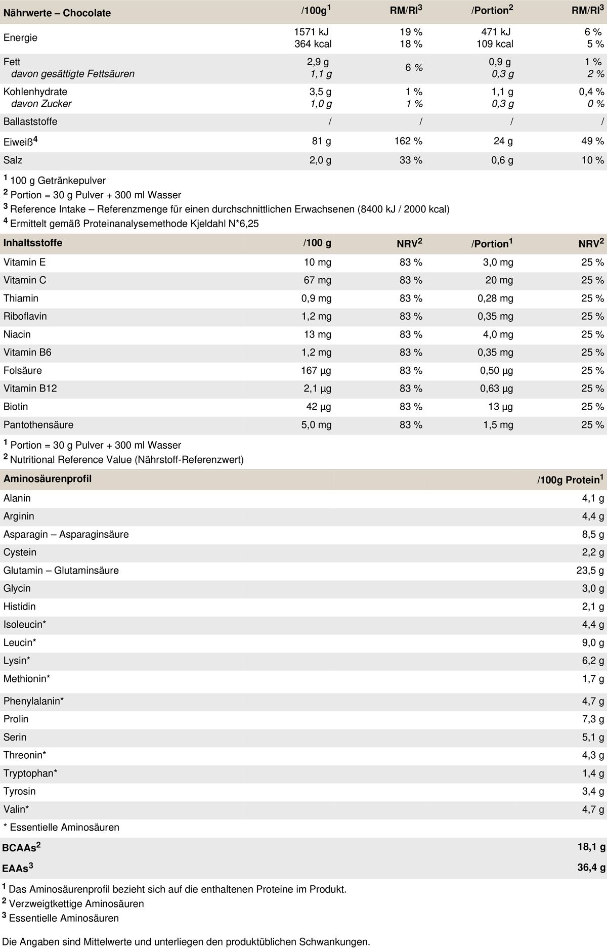 Informations nutritionnelles pour PEAK Protein 85 - Saveur Chocolate.