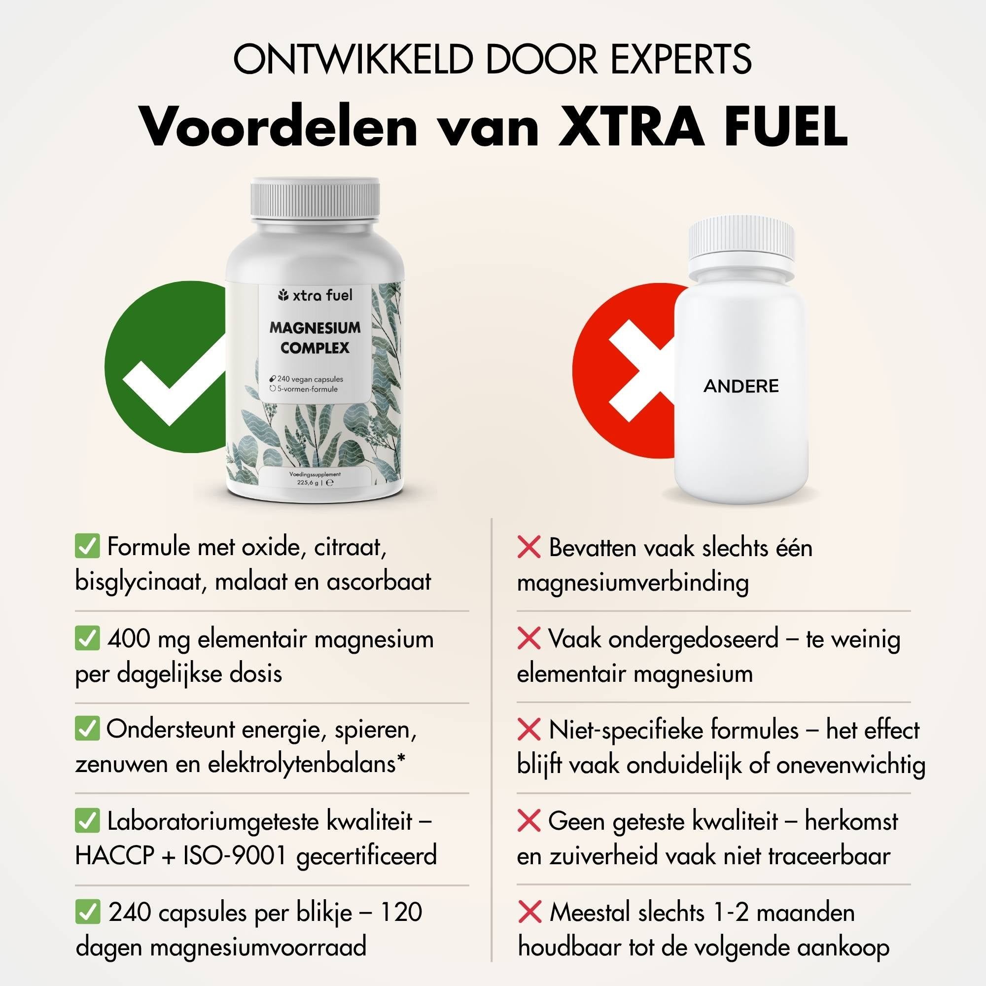 Fles met 240 vegane capsules Magnesium Complex, 400mg per dag.