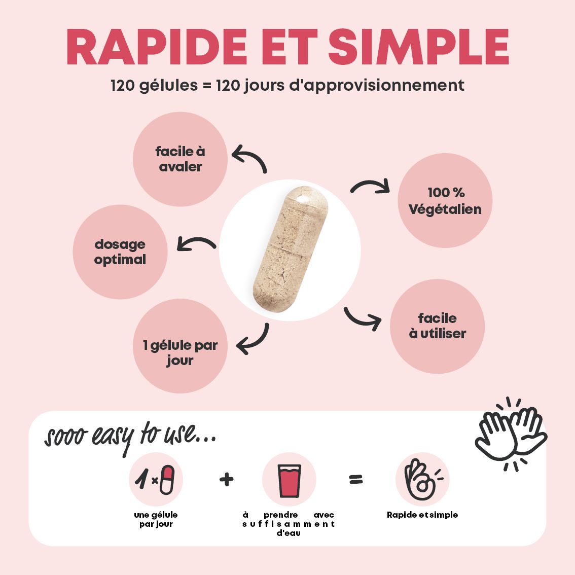 Gélules Mama Multi : utilisation rapide et simple, approvisionnement de 120 jours.