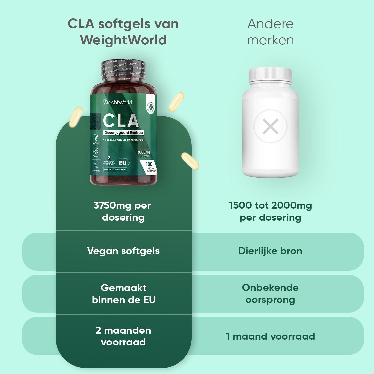 WeightWorld CLA capsules met saffloerolie en saffloer.