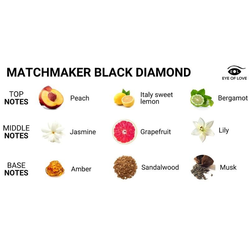 Notes olfactives de la bougie 'Matchmaker Black Diamond': Pêche, citron, bergamote, jasmin, pamplemousse, lys, ambre, bois de santal, musc.