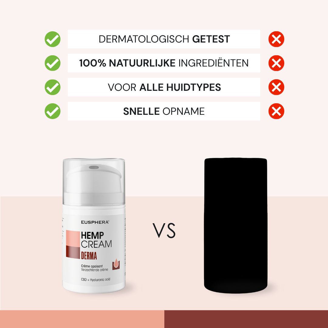 Comparaison d'un flacon de produit et d'un cylindre noir. Texte : Testé dermatologiquement, ingrédients 100% naturels, pour tous types de peau, absorption rapide.