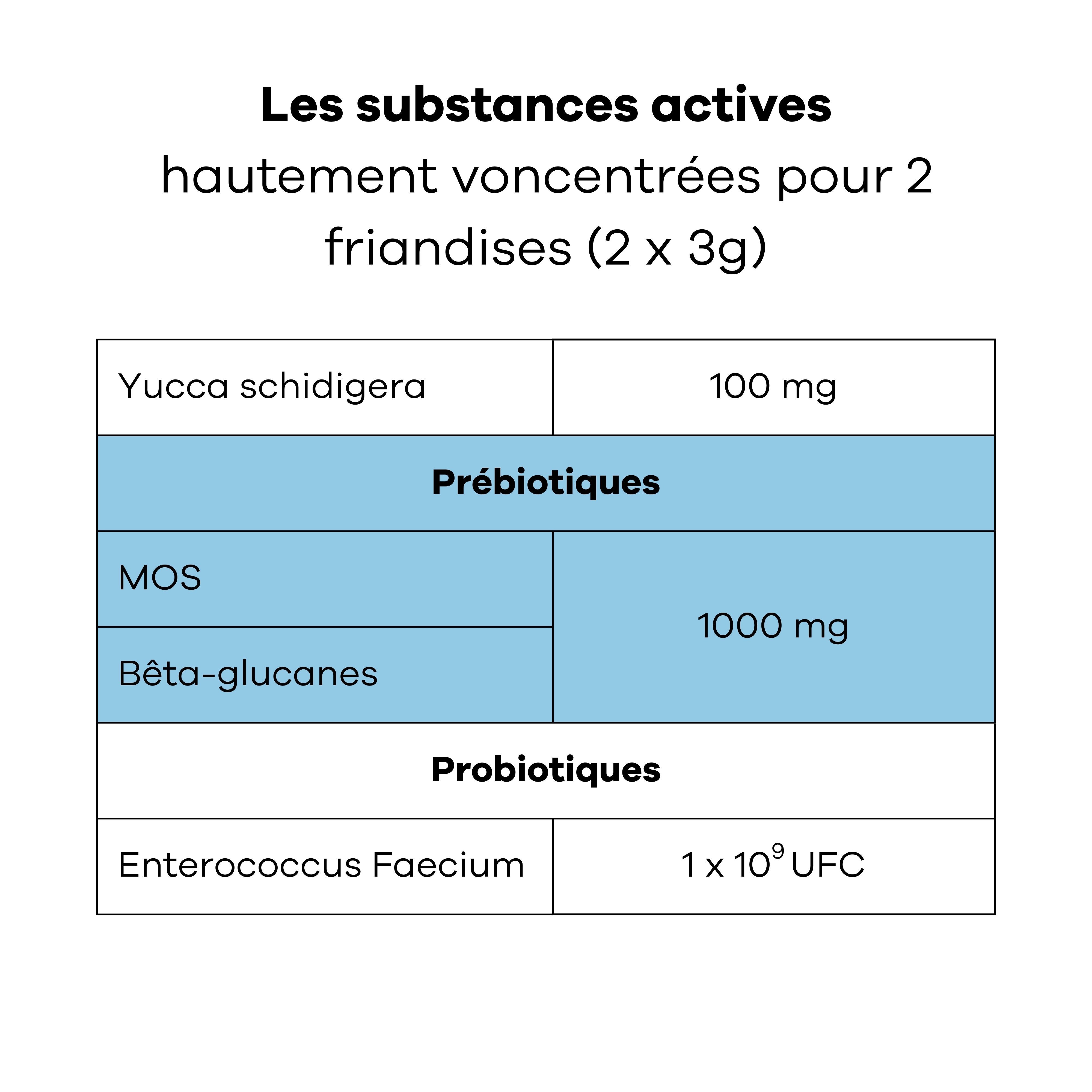 Treatsy - Complément Alimentaire Anti Coprophagie pour chien