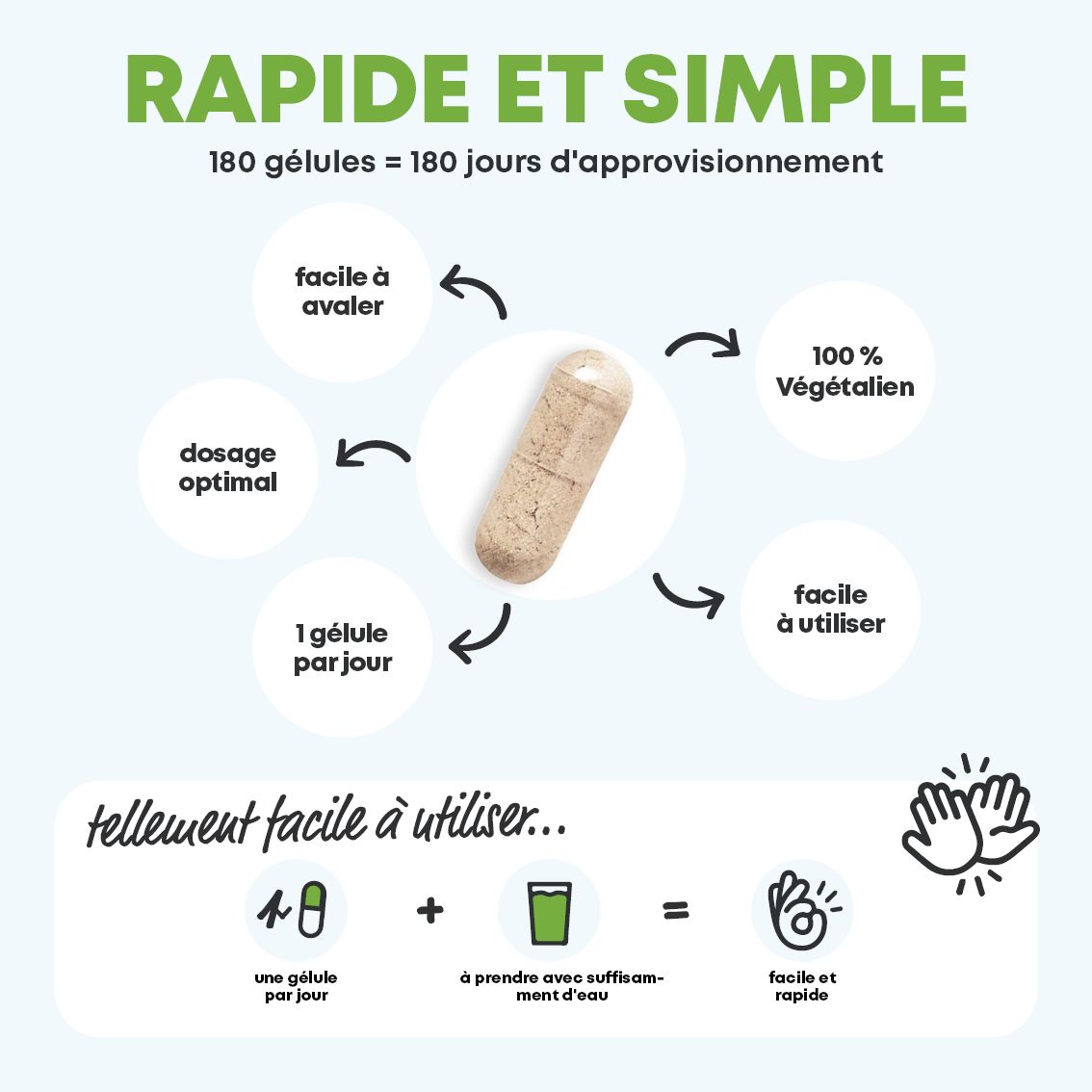 Schéma de la facilité d'utilisation de Daily Probio : 1 capsule par jour, vegan, facile à utiliser.