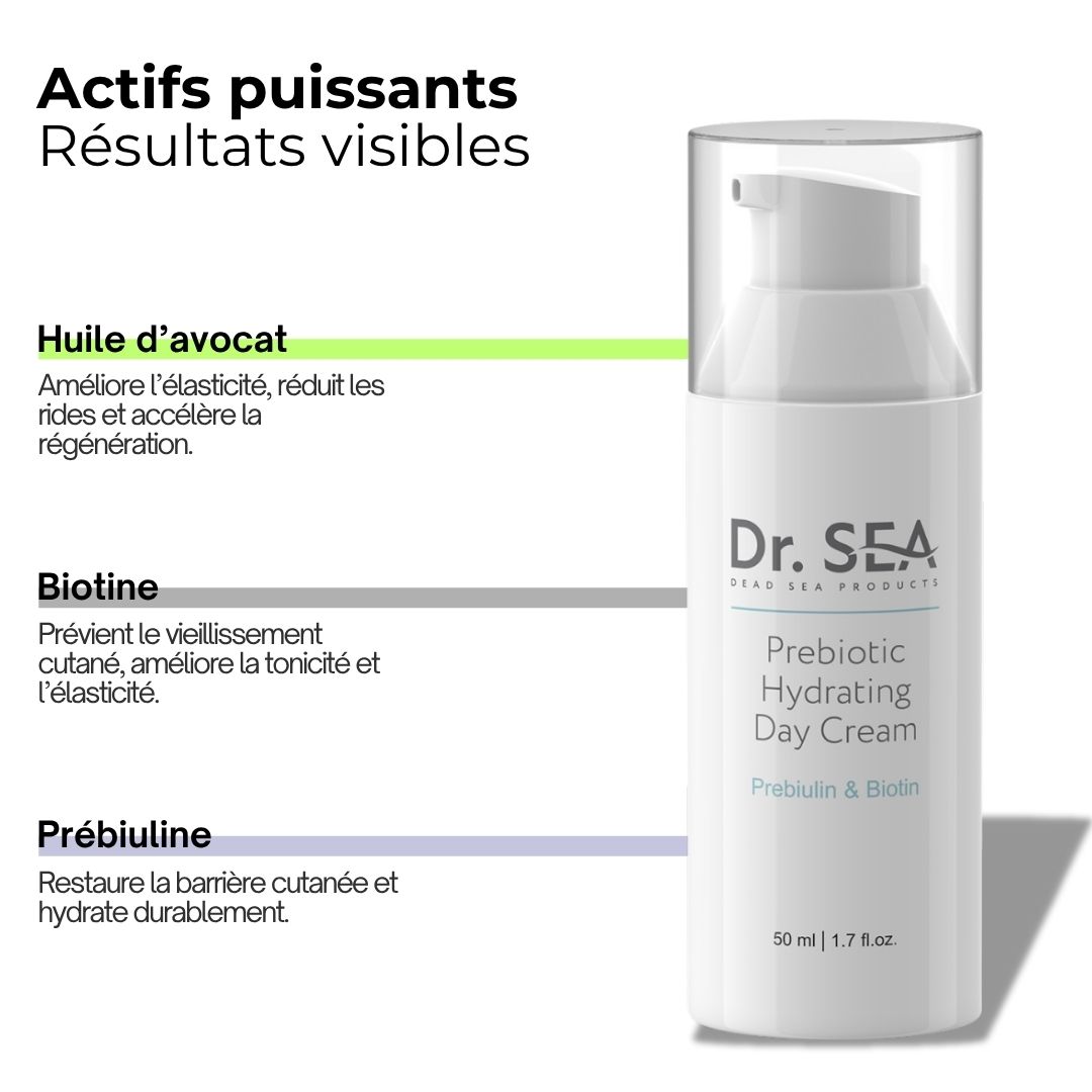 Flacon blanc avec pompe. Inscription : Dr. SEA, Prebiotic Hydrating Day Cream. Texte avec ingrédients et avantages.