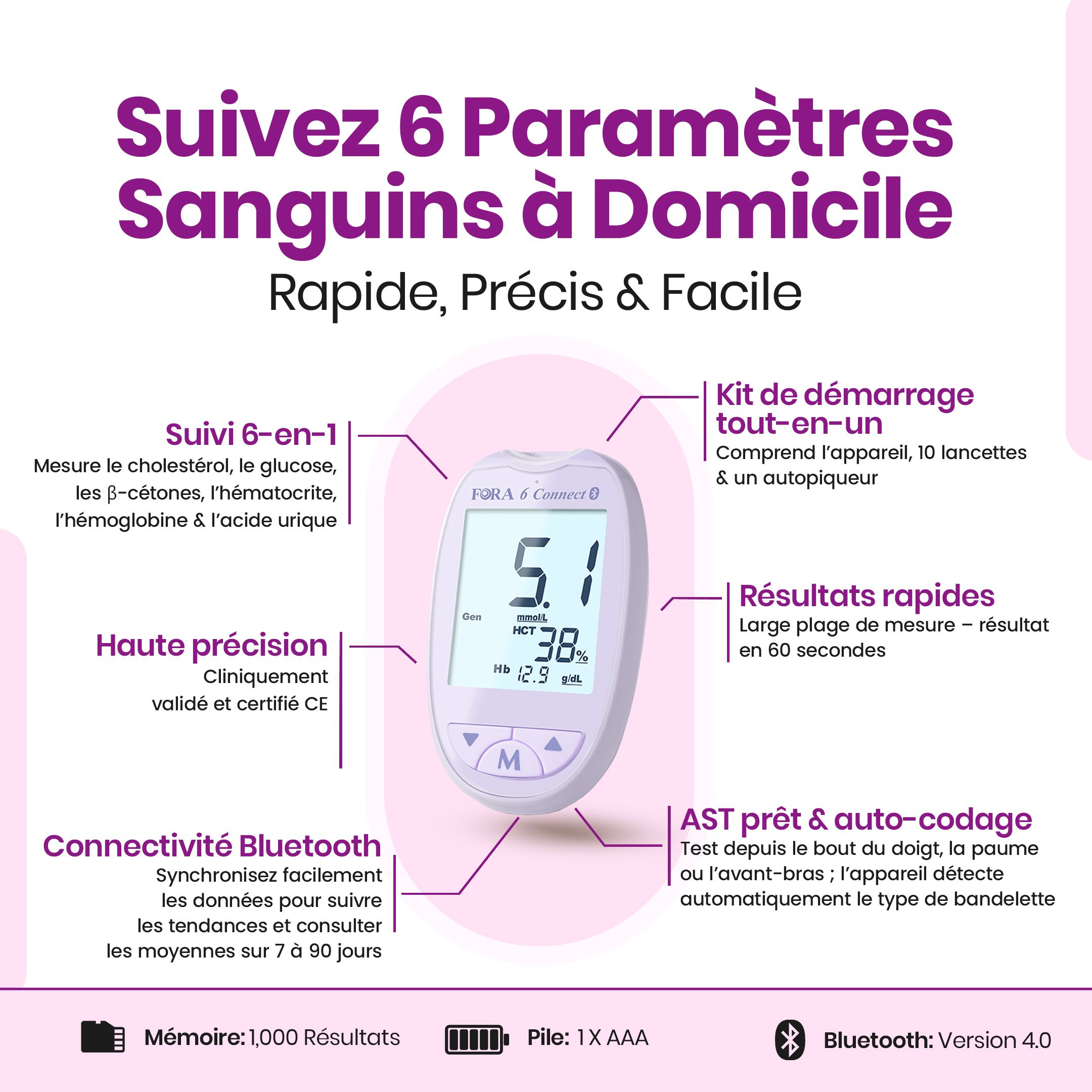 Diagramme avec un appareil de mesure. Affiche 6 paramètres sanguins. Comprend un kit de démarrage, des résultats rapides et Bluetooth.