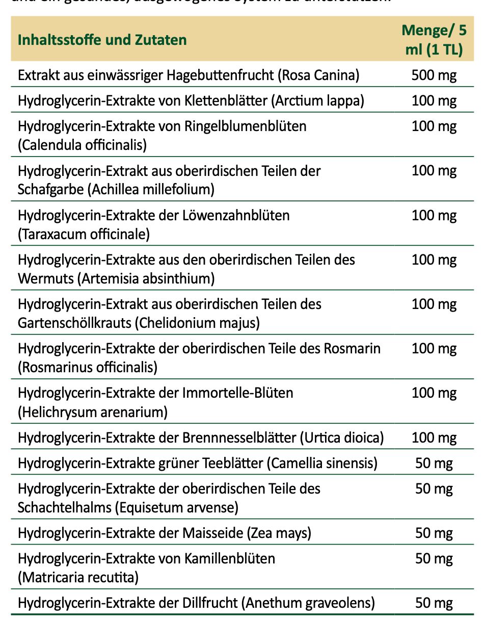 Ingrediënten en ingrediëntenlijst. Lijst van extracten en hoeveelheden per 5 ml. Tekst in het Duits.