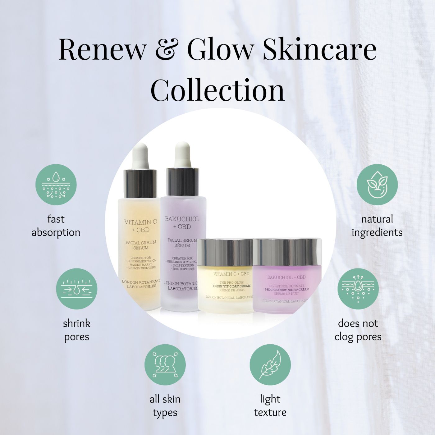 Ensemble de soins du visage avec deux sérums et deux crèmes. Texte : Renew & Glow Skincare Collection. Icônes circulaires.