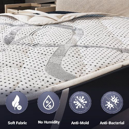 Matrasbeschermer met iconen: 'Soft Fabric', 'No Humidity', 'Anti-Mold', 'Anti-Bacterial'.