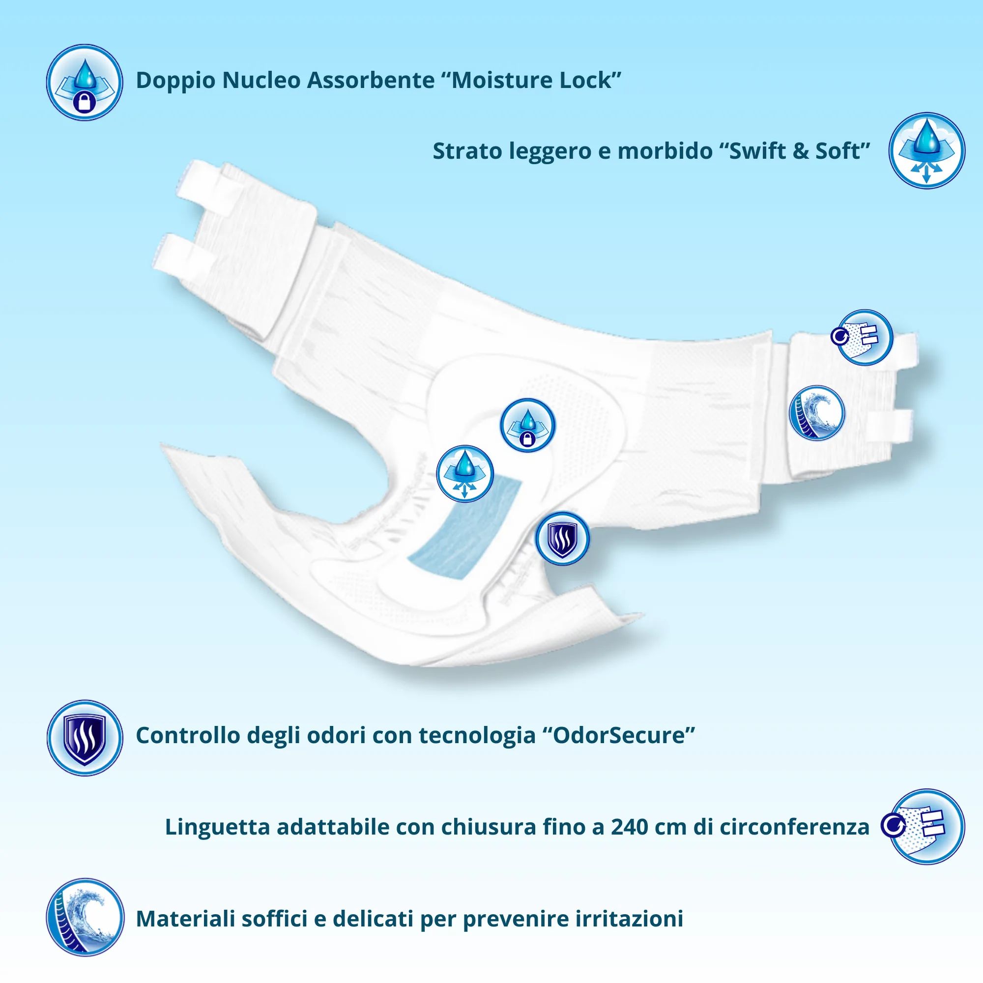 Couche bariatrique avec caractéristiques: double cœur, doux, contrôle des odeurs, languette réglable, matériaux doux.