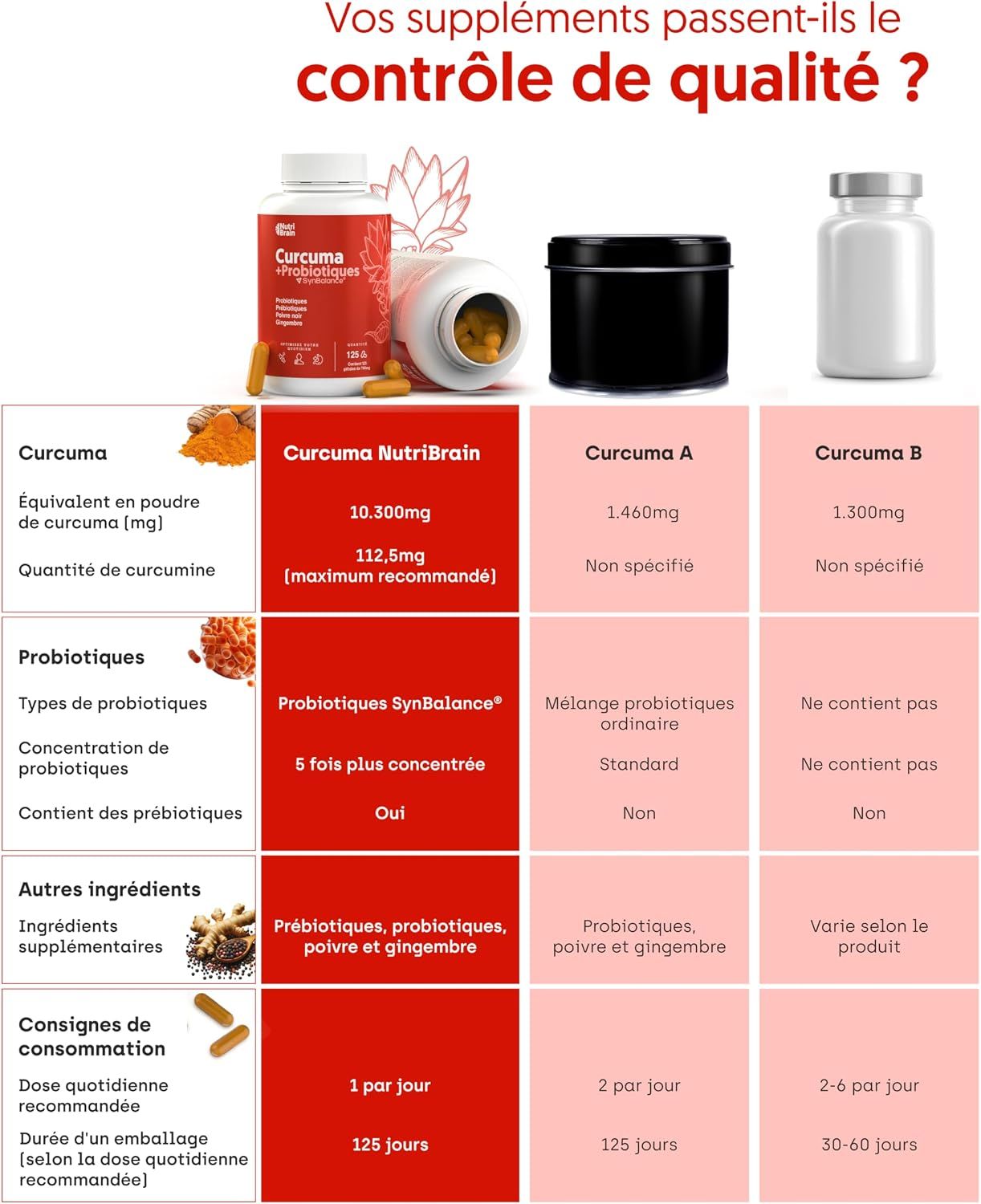 Tableau comparatif de compléments alimentaires au curcuma avec trois produits différents.