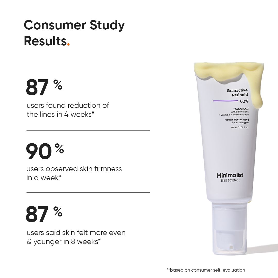 Witte tube met product. Tekst: Granactive Retinoid 02% Face Cream. Resultaten van een consumentenonderzoek.