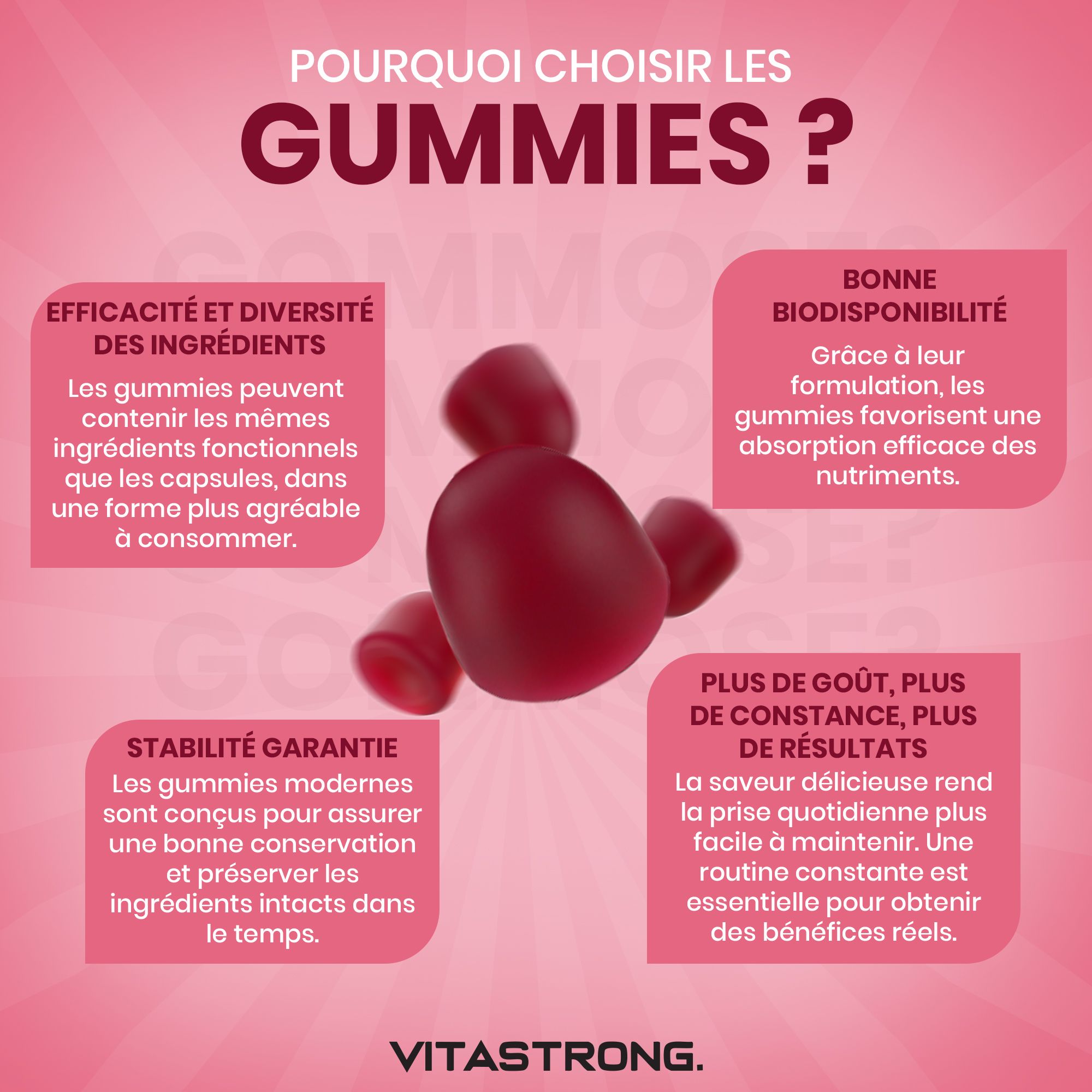 Infographie. Texte : Pourquoi choisir les gummies ? Efficacité, bonne biodisponibilité, stabilité, plus de goût.